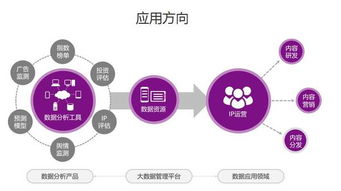 藝恩掛牌新三板，影視大數(shù)據(jù)行業(yè)激戰(zhàn)再起