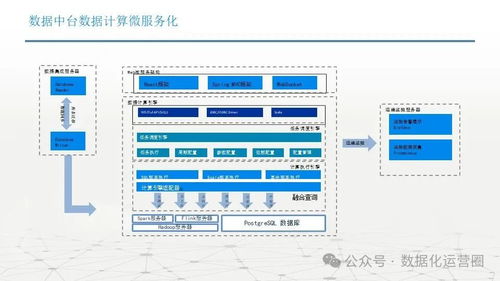 數(shù)據(jù)中臺技術(shù)架構(gòu)方案 數(shù)據(jù)處理服務(wù)詳解
