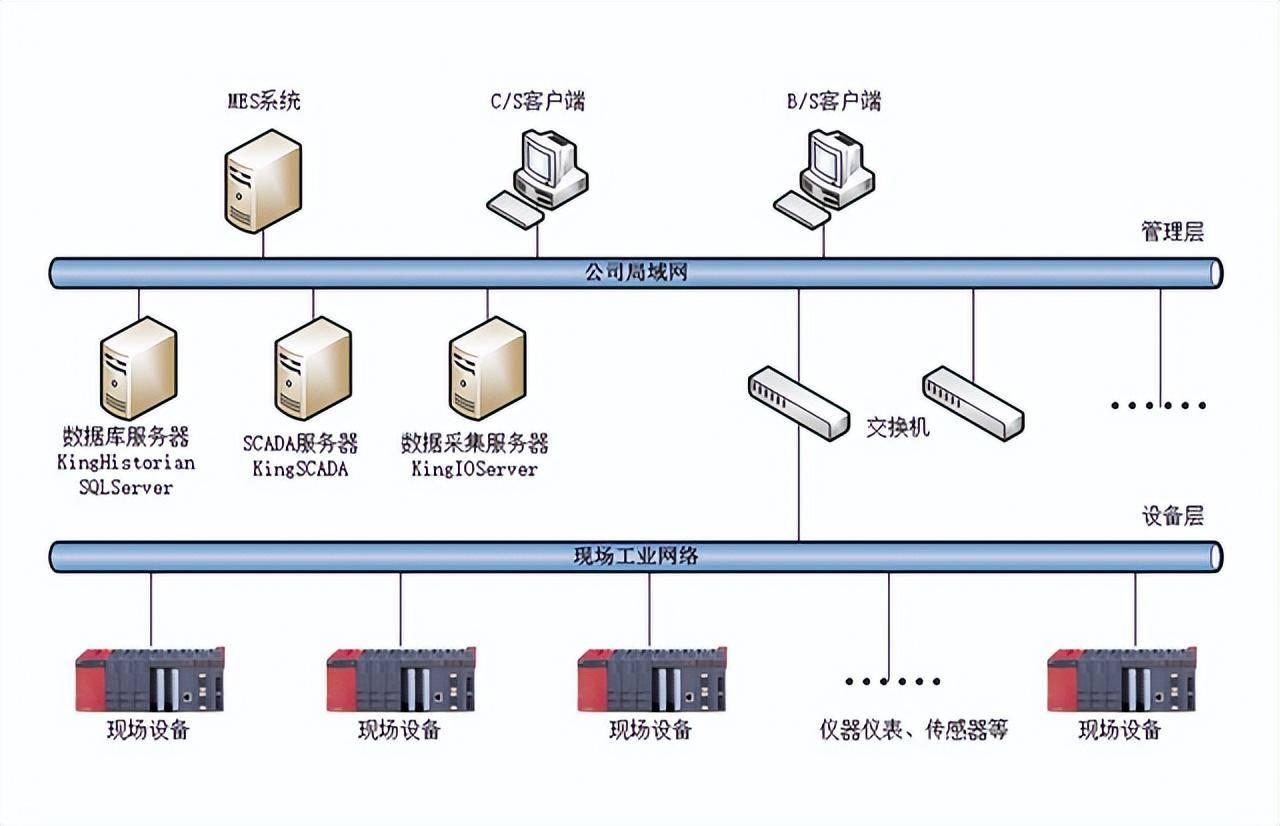 多設(shè)備數(shù)據(jù)采集處理系統(tǒng) 讓產(chǎn)線(xiàn)信息高效串聯(lián)，驅(qū)動(dòng)智能制造