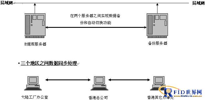 從“香港故事”透視數(shù)據(jù)驅動未來 某著名制衣廠智能一卡通管理系統(tǒng)案例解析